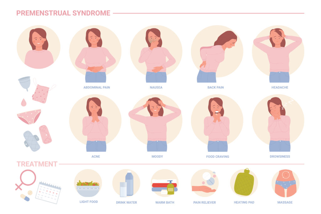 Premenstrual Dysphoric Disorder